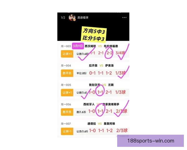 世界杯竞猜赔率平台最新分析与胜负预测全面指南