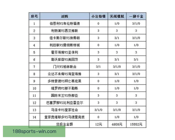世界杯竞猜赔率平台深度解析与投注策略全攻略