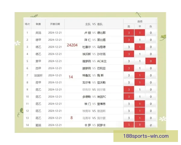 精准解析足球赛事胜负趋势，助你提升竞猜投注命中率